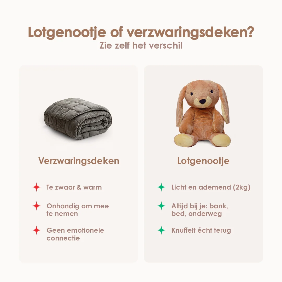 Lotgenootje Konijn 2kg - Image 7